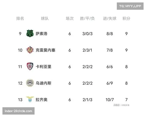 意甲保级形势混乱 六队分差仅有五分